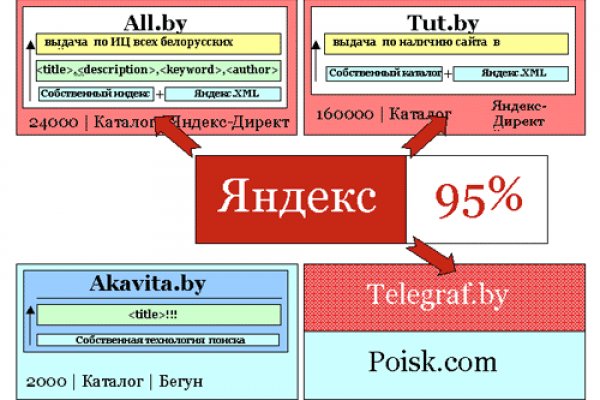 Кракен новый маркетплейс