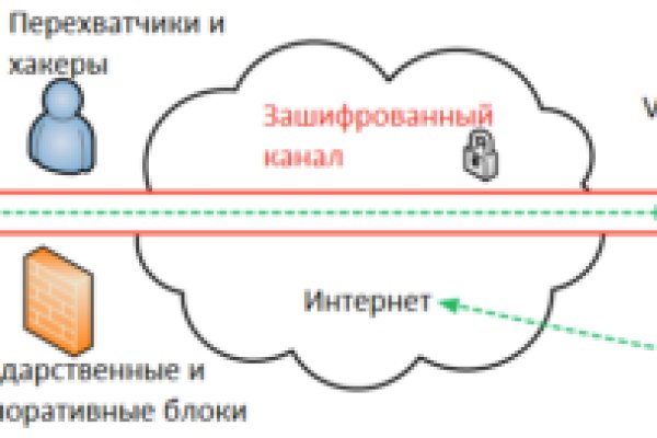 Какая сейчас ссылка на кракен